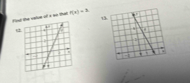 Findhe value of x so that f(x)=3.
13
12