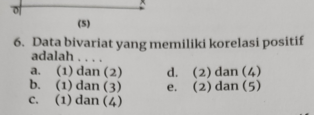 x

(5)
6. Data bivariat yang memiliki korelasi positif
adalah . . . .
a. (1) dan (2) d. (2) dan (4)
b. (1) dan (3) e. (2) dan (5)
c. (1) dan (4)