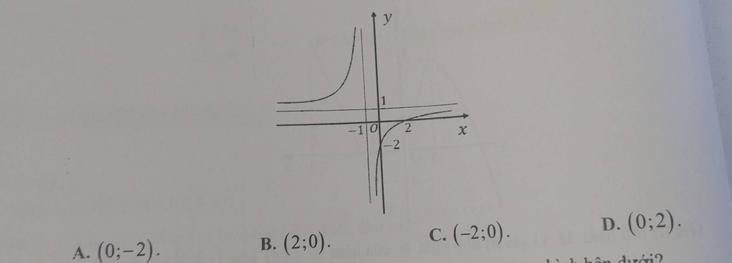 D. (0;2).
B.
A. (0;-2). (2;0).
C. (-2;0).