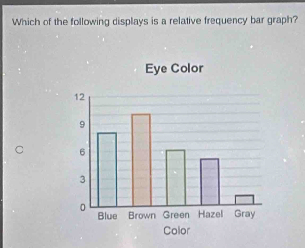 Which of the following displays is a relative frequency bar graph?