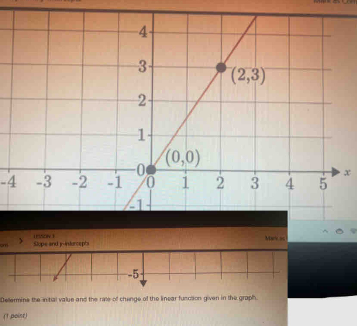 4
1 SON 3 Mark as
on Slope and y-intercepts
-5
Determine the initial value and the rate of change of the linear function given in the graph.
(1 point)