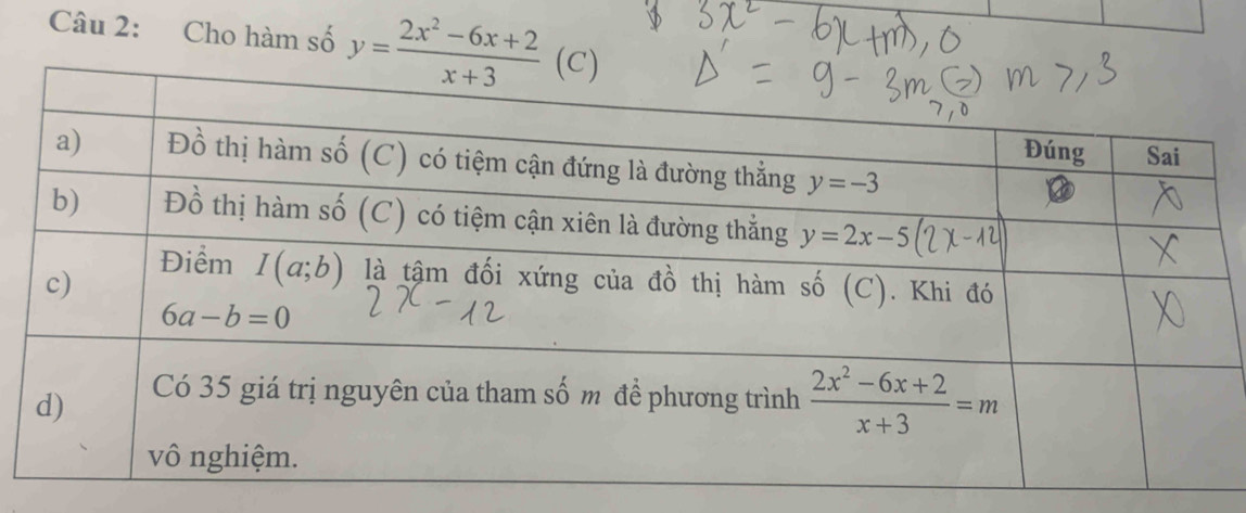 Cho hàm số y= (2x^2-6x+2)/x+3 