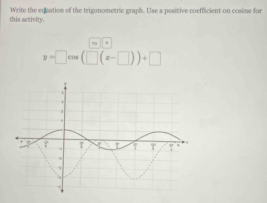 Write the equation of the trigonometric graph. Use a positive coefficient on cosine for
this activity.
try
y=□ cos (□ (x-□ ))+□