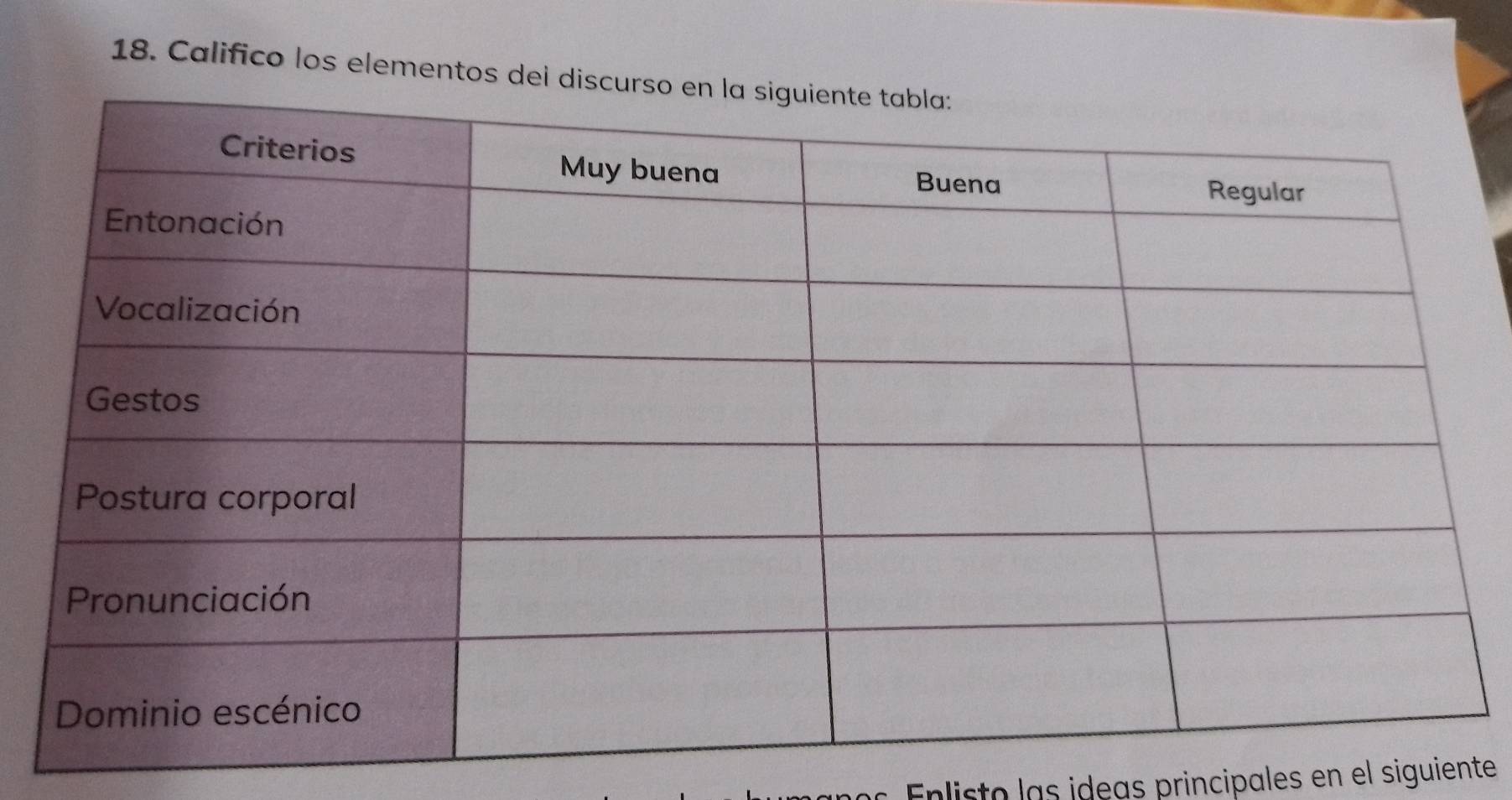 Califico los elementos 
Enlisto las ideas principales en el siguiente