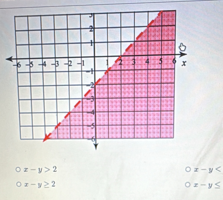 x-y>2
x-y
x-y≥ 2
x-y≤