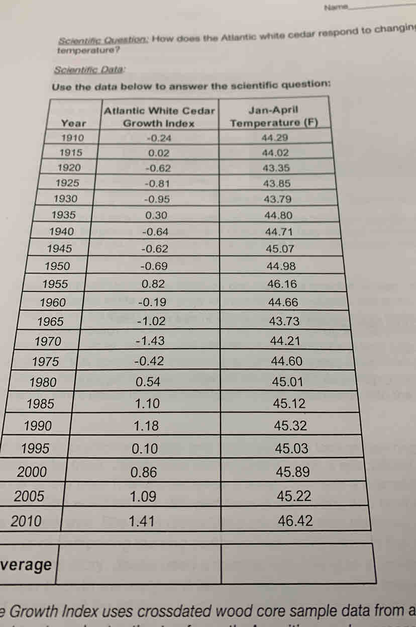 Name_ 
Scientific Question. How does the Atlantic white cedar respond to changin 
temperature? 
Scientific Data
1
1
2
20
20
verage 
e Growth Index uses crossdated wood core sample data from a