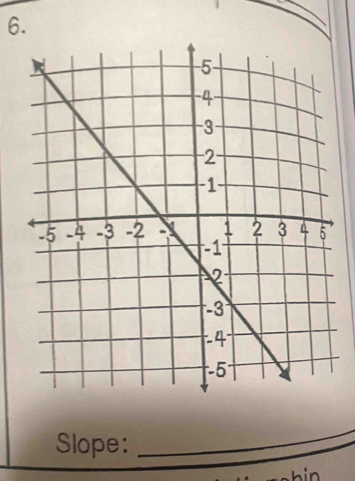 Slope: 
_