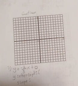 Gaficon
y= (-2)/3 x+0
y intercept;c 
slape: