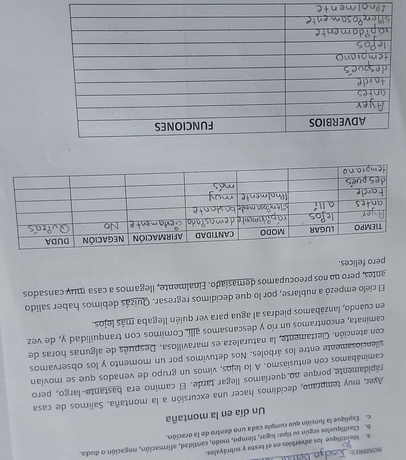 NOMBRES: 
_ 
a. Identifique los adverbios en el texto y subráyalos. 
b. Clasifiquelos según su tipo: lugar, tiempo, modo, cantidad, afirmación, negación o duda. 
c. Explique la función que cumple cada uno dentro de la oración. 
Un día en la montaña 
Ayer, muy temprano, decidimos hacer una excursión a la montaña. Salimos de casa 
rápidamente porque no queríamos llegar tarde. El camino era bastante largo, pero 
caminábamos con entusiasmo. A lo lejos, vimos un grupo de venados que se movían 
silenciosamente entre los árboles. Nos detuvimos por un momento y los observamos 
con atención. Ciertamente, la naturaleza es maravillosa. Después de algunas horas de 
caminata, encontramos un río y descansamos allí. Comimos con tranquilidad y, de vez 
en cuando, lanzábamos piedras al agua para ver quién llegaba más lejos. 
El cielo empezó a nublarse, por lo que decidimos regresar. Quizás debimos haber salido 
antes, pero no nos preocupamos demasiado. Finalmente, llegamos a casa muy cansados 
pero felices.