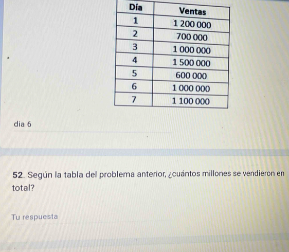 dia 6 
52. Según la tabla del problema anterior, ¿cuántos millones se vendieron en 
total? 
Tu respuesta