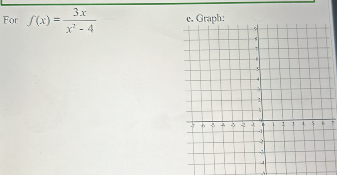 For f(x)= 3x/x^2-4 
-5