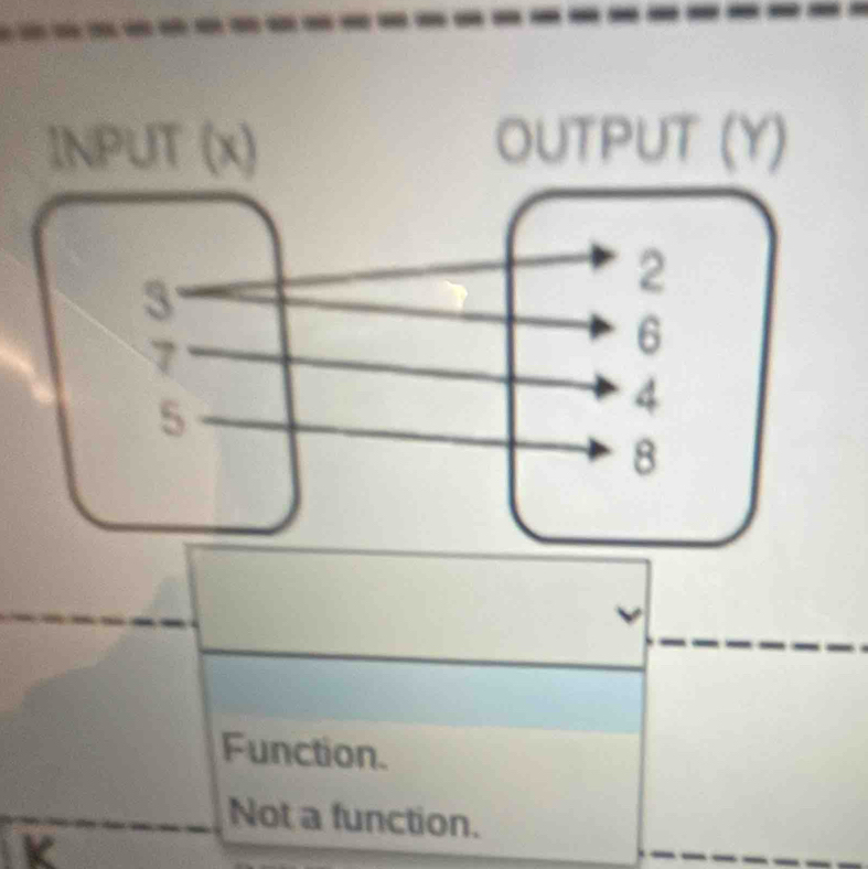 Function.
Not a function.
K