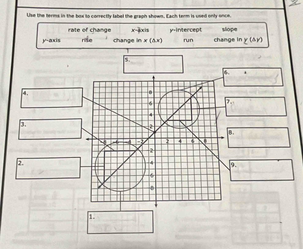 Use the terms in the box to correctly label the graph shown. Each term is used only once.
rate of change x-axis y-intercept slope
y-axis rise change in x(△ x) run change in L V (△ Y)
5.
6.
4.
.
3.
8.
2.
9.
1.