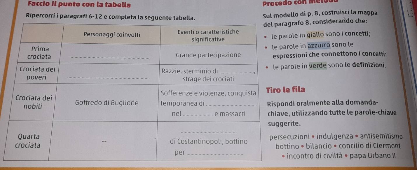 Faccio il punto con la tabella 
Procedo con metou 
Ripercorri i paragrafi 6-12 e completa la seguente tabella. 
Sul modello di p. 8, costruisci la mappa 
rafo 8, considerando che: 
le in giallo sono i concetti; 
le in azzurro sono le 
sioni che connettono i concetti; 
le in verde sono le definizioni. 
fila 
i oralmente alla domanda- 
utilizzando tutte le parole-chiave 
te. 
zioni • indulgenza • antisemitismo 
no • bilancio • concilio di Clermont 
ncontro di civiltà • papa Urbano II