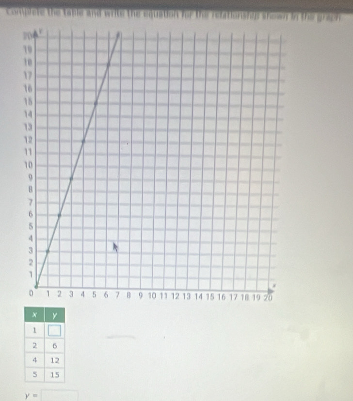 complste the table and writs the equation h In the graph
y=□