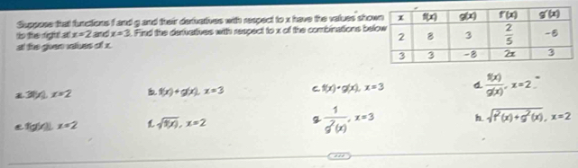 Suppose that functions f and g and their dervatives with respect to x have the vatues show
to the sight at x=2 and x=3. Find the derivatives with respect to x of the combinations bel
at the gven rles of x
36/Lx=2 f(x)+g(x),x=3 C f(x)· g(x),x=3 d  f(x)/g(x) ,x=2
f(g(x))x=2 sqrt(9(x)),x=2
g  1/g^2(x) ,x=3
h. sqrt(f^2(x)+g^2(x)),x=2