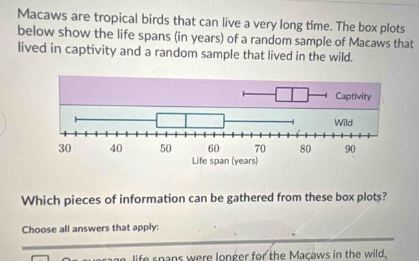 Macaws are tropical birds that can live a very long time. The box plots 
below show the life spans (in years) of a random sample of Macaws that 
lived in captivity and a random sample that lived in the wild. 
Which pieces of information can be gathered from these box plots? 
Choose all answers that apply: 
life snans were longer for the Macaws in the wild.