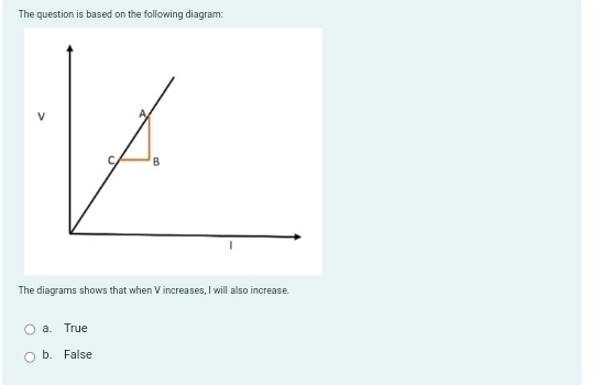 The question is based on the following diagram:
The diagrams shows that when V increases, I will also increase.
a. True
b. False