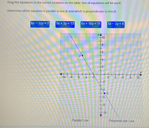 Solved: Drag the equations to the correct locations on the table. Not ...