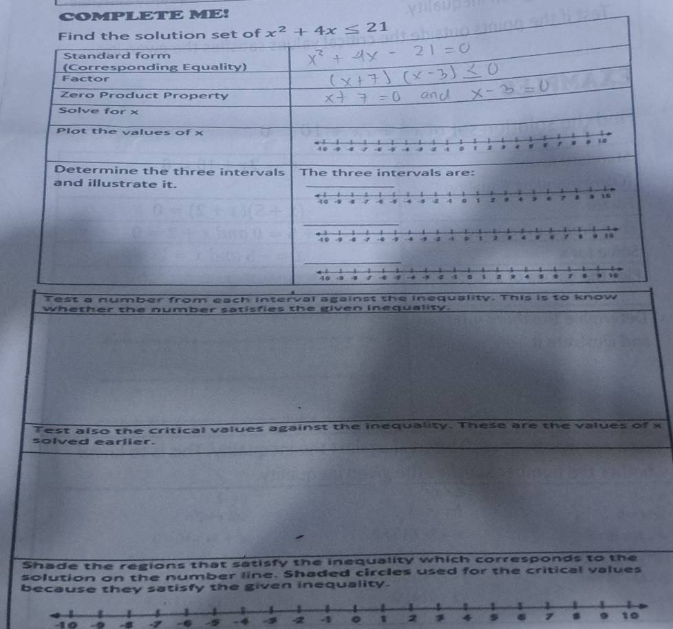 COMPLETE ME!
x^2+4x≤ 21
Test a number m each interval agai 
whether satisfies the given inequality. 
Test also the critical values against the inequality. These are the values of x
solved earlier. 
Shade the regions that satisfy the inequality which corresponds to the 
solution on the number line. Shaded circles used for the critical values 
betisfy the given inequality.
-10 -9 -8 -6