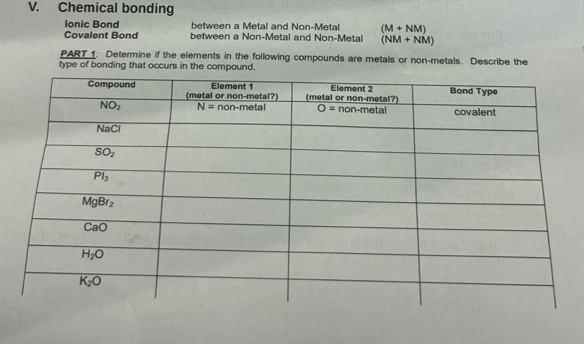 Chemical bonding
Ionic Bond between a Metal and Non-Metal (M+NM)
Covalent Bond between a Non-Metal and Non-Metal (NM+NM)
PART 1: Determine if the elements in the following compounds are metals or non-metals. Describe the
type of bonding that occurs in the compound.