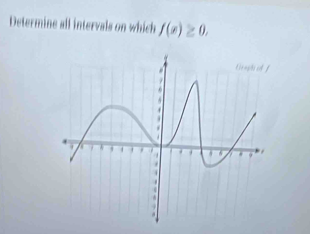 Determine all intervals on which f(x)≥ 0,