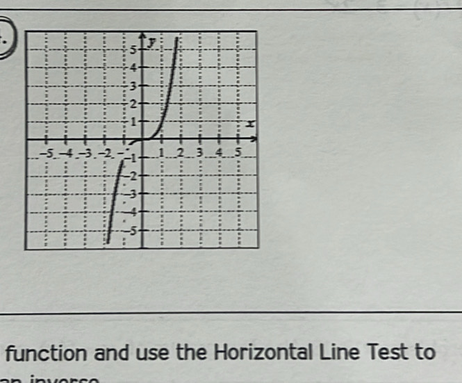 function and use the Horizontal Line Test to