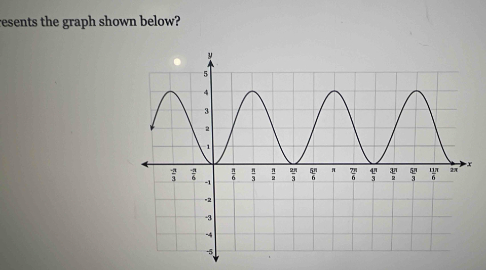 resents the graph shown below?