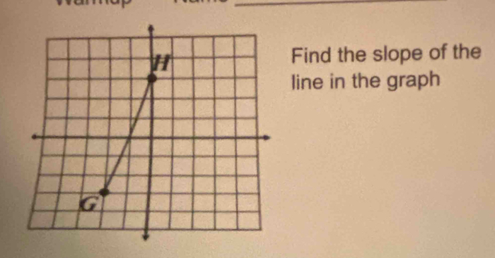 Find the slope of the 
line in the graph