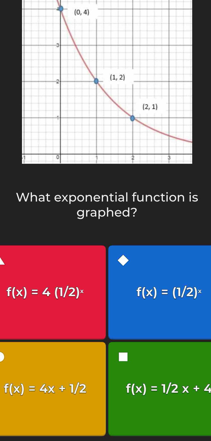 What exponential function is
graphed?
f(x)=4(1/2)^x
f(x)=(1/2)^x
f(x)=4x+1/2
f(x)=1/2x+4