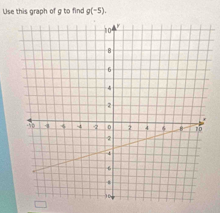 Use this graph of g to find g(-5).