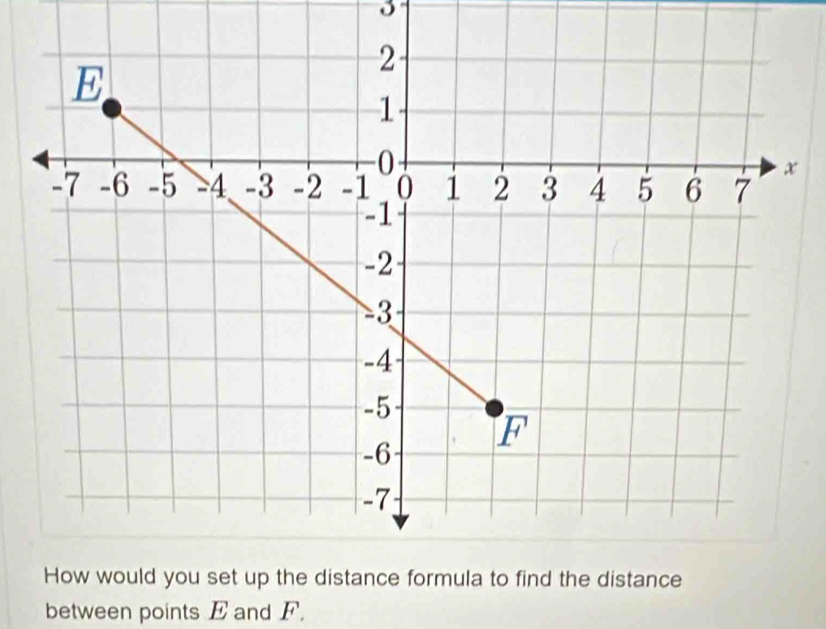 between points E and F.