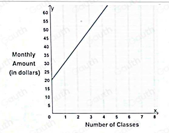 Monthly 
Amount 
(in dollars