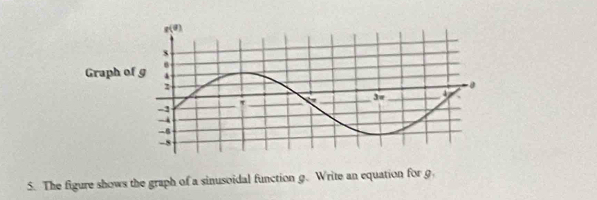 The figure shows the graph of a sinusoidal function g. Write an equation for g