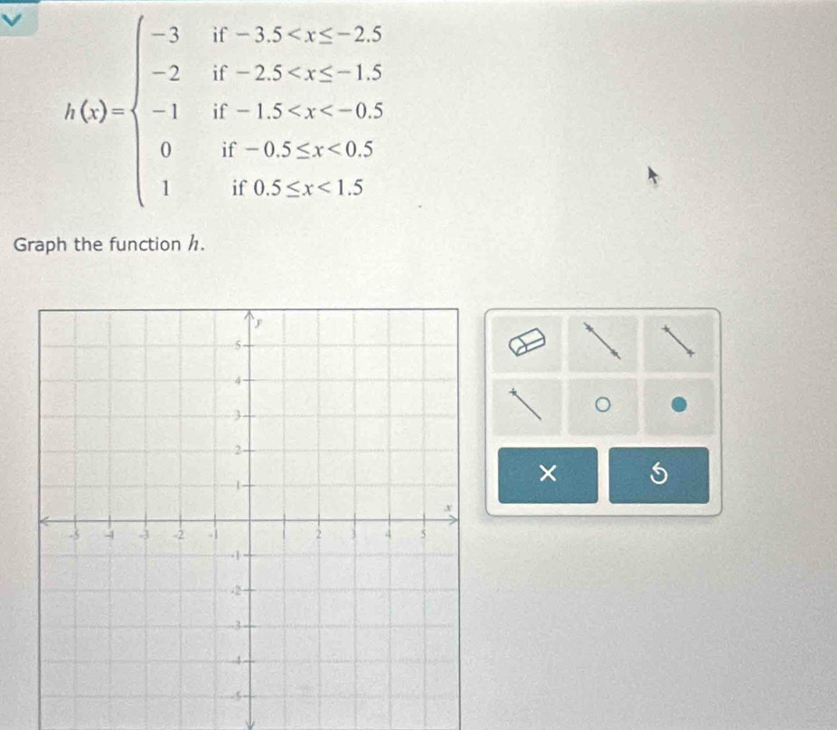 h(x)=beginarrayl -3if-1≤ x≤ 2.5 -2if-2.5 <2.5 1i<15endarray.
Graph the function h. 
。 
×