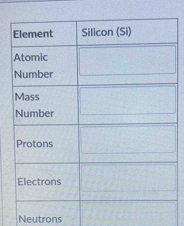 Neutrons