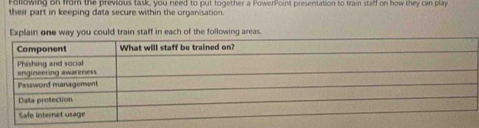 Following on from the previous task, you need to put together a PowerPoint presentation to train staff on how they can play 
their part in keeping data secure within the organisation. 
Explain one way you could train staff in each of the following areas.