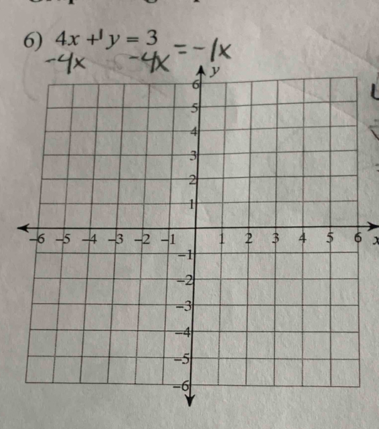 4x+y=3
x