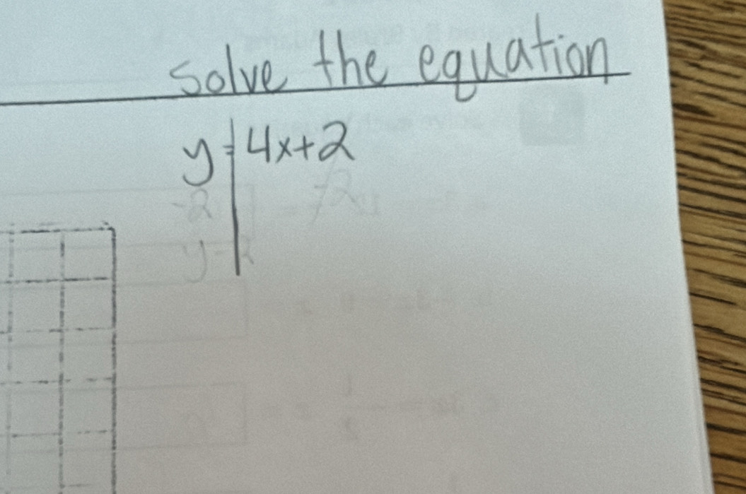 solve the equation
y=|4x+2