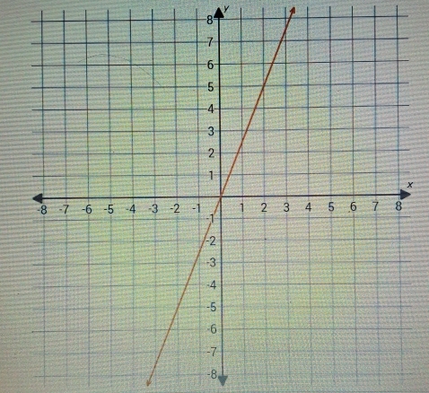 y
8
×
-8