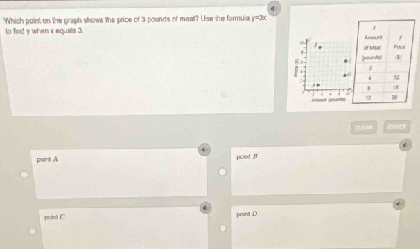 Which point on the graph shows the price of 3 pounds of meat? Use the formula y=3x
to find y when x equals 3.
B 
C
8 4 D
2
A 
Amount (pounts)
CLEAR CHECH
point A point B
point C point D