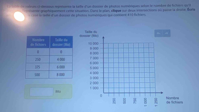 La table de valeurs ci-dessous représente la taille d'un dossier de photos numériques selon le nombre de fichiers qu'il 
Représente graphiquement cette situation. Dans le plan, clique sur deux intersections où passe la droite. Écris 
la case la taille d'un dossier de photos numériques qui contient 410 fichiers. 

Mo