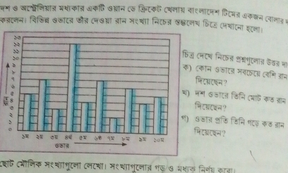 क्म ७ जट्नियास सथाकात अंकफि ७च्रान ७ किटक (थना् वारनाटनग विटयत ककछन (वनाड 
कबटलन। विकिन्न ७काट् कोच (न७वा बान म९्थां निक् ख्ठटलय किट् (नथाटना इटना। 
नटय निकक् शम्गुटना ऊडड ना 
कान अजाएत मवफ (वमि ्ान 
िरसटइन ! 
ग ७जाटत किनि (याकछ ड्राम 
टअटबन ? 
जात शछि जिनि १टफ कड ब्रान 
टअटइन ? 
८शफ(मीनिक मशशा्ृूटना (नटशा। मश्थानूटनात्र भए/७ भभाल निर्भग कतता।