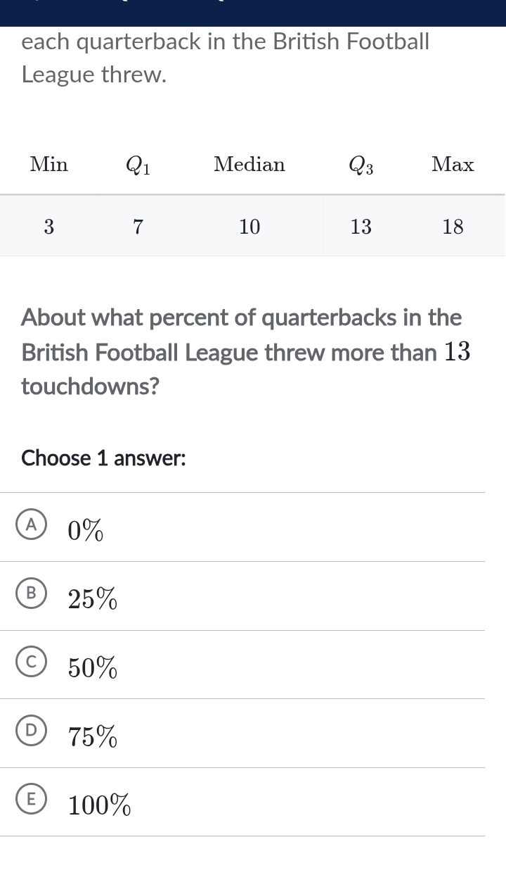 each quarterback in the British Football
League threw.
About what percent of quarterbacks in the
British Football League threw more than 13
touchdowns?
Choose 1 answer:
0%
B ) 25%
C) 50%
D) 75%
100%