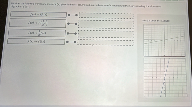 Consider the following transformations of f(x) given in the first column and match these transformations with their corresponding transformation
of graph of f(x).
f(x)to 6f(x)
f(x)to f( 1/3 x)
DRAG & DROP THE ANSWER
f(x)to  1/3 f(x)
f(x)to f(6x)