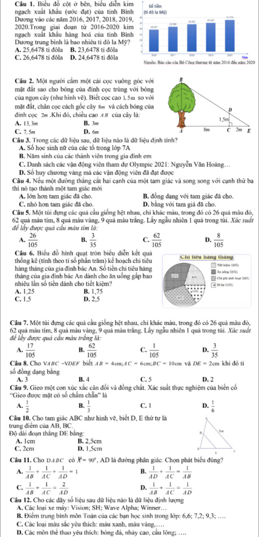 Biểu đồ cột ở bên, biểu diễn kim 
ngạch xuất khẩu (ước đạt) của tinh Bìn
Dương vào các năm 2016, 2017, 2018, 2019
2020.Trong giai đoạn từ 2016-2020 ki
ngạch xuất khẩu hàng hoá của tinh Bìn
Dương trung bình là bao nhiêu tỉ đô la Mỹ?
A. 25,6478 ti đôla B. 23,6478 ti đôla
C. 26,6478 tỉ đôla D. 24,6478 ti đôla
Câu 2. Một người cắm một cái cọc vuông góc với
mặt đất sao cho bóng của đinh cọc trùng với bóng
của ngọn cây (như hình vẽ). Biết cọc cao 1, 5m so với
mặt đất, chân cọc cách gốc cây 8m và cách bóng của
đnh cọc 2m .Khi đó, chiều cao A B của cây là:
A. 13, 3m B. 3m
C. 7. 5m D. 6m 
Câu 3. Trong các dữ liệu sau, dữ liệu nào là dữ liệu định tính?
A. Số học sinh nữ của các tổ trong lớp 7A
B. Năm sinh của các thành viên trong gia đình em
* C. Danh sách các vận động viên tham dự Olympic 2021: Nguyễn Văn Hoàng...
D. Số huy chương vàng mà các vận động viên đã đạt được
Câu 4. Nếu một đường thăng cắt hai cạnh của một tam giác và song song với cạnh thứ ba
thì nó tạo thành một tam giác mới
A. lớn hơn tam giác đã cho. B. đồng dạng với tam giác đã cho.
C. nhỏ hơn tam giác đã cho. D. bằng với tam giá đã cho.
Câu 5. Một túi dựng các quả cầu giống hệt nhau, chỉ khác màu, trong đó có 26 quả màu đỏ,
62 quả màu tím, 8 quả màu vàng, 9 quả màu trắng. Lầy ngẫu nhiên 1 quả trong túi. Xác suất
để lấy được quả cầu màu tím là:
A.  26/105   3/35  C.  62/105  D.  8/105 
B.
Câu 6. Biểu đồ hình quạt tròn biểu diễn kết quả
thống kê (tính theo ti số phần trăm) kể hoạch chi tiêu
hàng tháng của gia đình bác An. Số tiền chi tiêu hàng 
tháng của gia đình bác An dành cho ăn uống gấp bao
nhiêu lần số tiền dành cho tiết kiệm?
A. 1,25 B. 1,75
C. 1,5 D. 2,5
Câu 7. Một túi đựng các quả cầu giống hệt nhau, chỉ khác màu, trong đó có 26 quả màu đỏ,
62 quả màu tím, 8 quả màu vàng, 9 quả màu trăng. Lấy ngẫu nhiên 1 quả trong túi. Xác suất
đề lấy được quả cầu màu trắng là:
A.  17/105   62/105   1/105   3/35 
B.
C.
D.
Câu 8. Cho VABC -VDEF biết AB=4cm;AC=6cm;BC=10cm và DE=2cm khi đó tī
số đồng dạng bằng
A. 3 B. 4 C. 5 D. 2
Câu 9. Gieo một con xúc xắc cân đối và đồng chất. Xác suất thực nghiệm của biển cố
“Gieo được mặt có số chẩm chẵn” là
A.  1/2   1/3  C. 1 D.  1/6 
B.
Câu 10. Cho tam giác ABC như hình vẽ, biết D, E thứ tự là
trung điểm của AB, BC.
Độ dài đoạn thăng DE bằng: 
A. 1cm B. 2,5cm
C. 2cm D. 1,5cm
Câu 11. Cho DABC có A^1=90° , AD là đường phân giác. Chọn phát biểu đúng?
B.
A.  1/AB + 1/AC + 1/AD =1  1/AD + 1/AC = 1/AB 
C.  1/AB + 1/AC = 2/AD   1/AB + 1/AC = 1/AD 
D.
Câu 12. Cho các dãy số liệu sau dữ liệu nào là dữ liệu định lượng
A. Các loại xe máy: Vision; SH; Wave Alpha; Winner..
B. Điểm trung bình môn Toán của các bạn học sinh trong lớp: 6,6; 7,2; 9,3; …
C. Các loại màu săc yêu thích: màu xanh, màu vàng,…
D. Các môn thể thao yêu thích: bóng đá, nhảy cao, cầu lông; ...