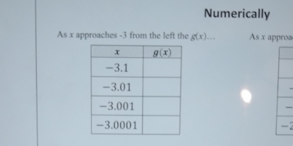 Numerically
As x approaches -3 from the left the g(x)... As x approa