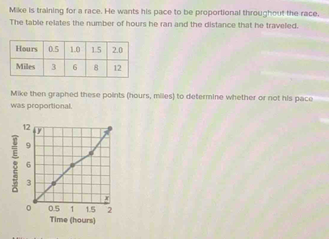 Mike is training for a race. He wants his pace to be proportional throughout the race, 
The table relates the number of hours he ran and the distance that he traveled. 
Mike then graphed these points (hours, miles) to determine whether or not his pace 
was proportional. 
8 
Time (hours)