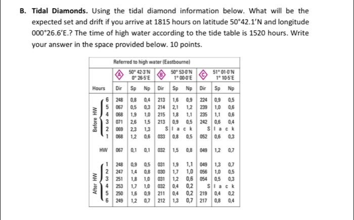 Tidal Diamonds. Using the tidal diamond information below. What will be the
expected set and drift if you arrive at 1815 hours on latitude 50°42.1'N and longitude
000°26.6'E.? The time of high water according to the tide table is 1520 hours. Write
your answer in the space provided below. 10 points.