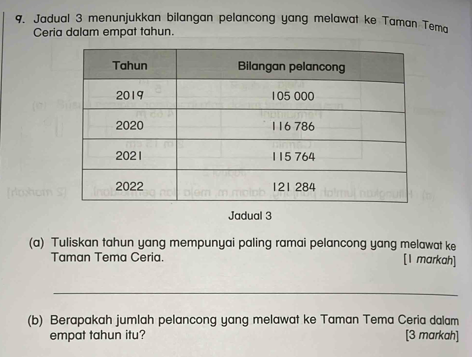 Jadual 3 menunjukkan bilangan pelancong yang melawat ke Taman Tema 
Ceria dalam empat tahun. 
Jadual 3 
(a) Tuliskan tahun yang mempunyai paling ramai pelancong yang melawat ke 
Taman Tema Ceria. [1 markah] 
_ 
(b) Berapakah jumlah pelancong yang melawat ke Taman Tema Ceria dalam 
empat tahun itu? [3 markah]